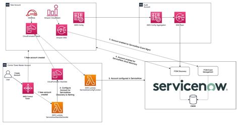 servicenow kafka integration outbound.